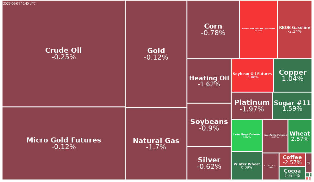 Treemap Image